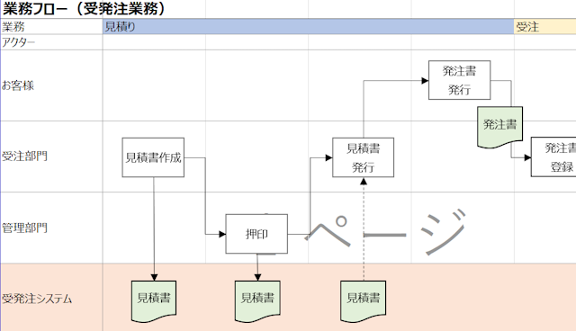 業務フロー図