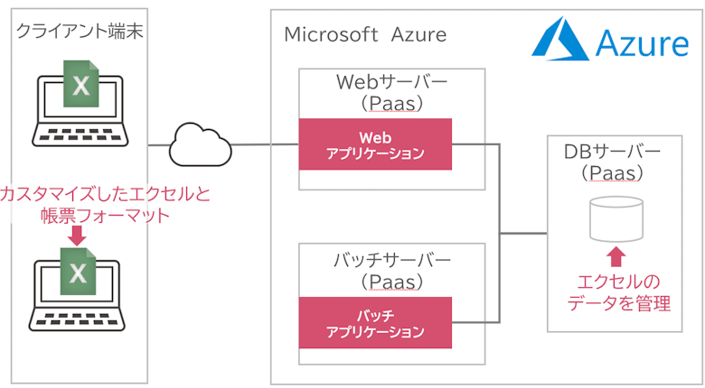 システム構成図