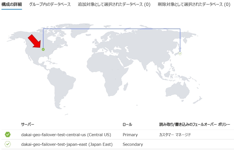 Azure SQL Database フェールオーバーグループ アメリカPrimary